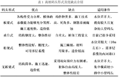 桁架分类及优缺点 装饰工装设计 第2张