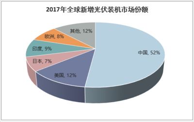 分布式光伏屋顶租赁调查问卷（关于分布式光伏屋顶租赁的调查问卷） 结构桥梁钢结构施工 第4张