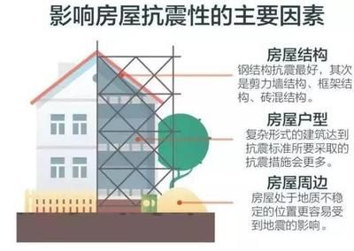 砖混框架结构抗震标准是多少 装饰工装施工 第4张