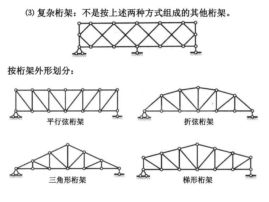 桁架分类一览表（建筑设计中桁架的分类）