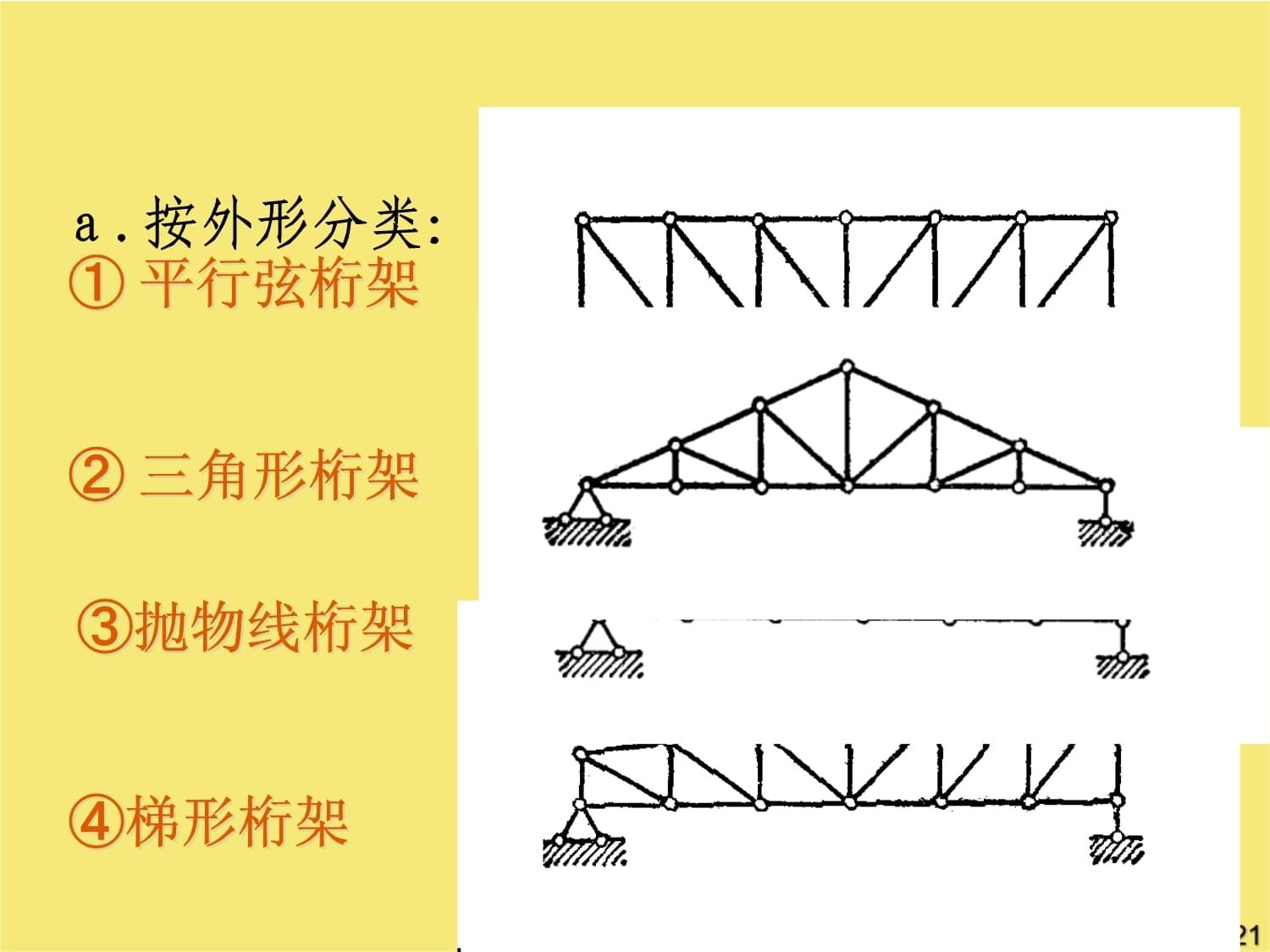 桁架分类一览表（建筑设计中桁架的分类） 钢结构钢结构停车场施工 第4张