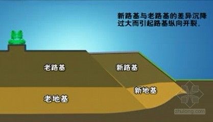 地基下沉的十大表现（修复地基下沉的方法）