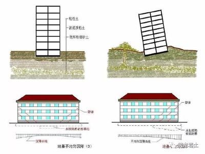 地基下沉的十大表现（修复地基下沉的方法）