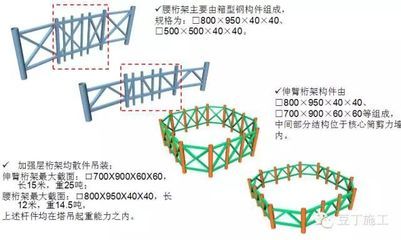 桁架结构安装工艺要求规范