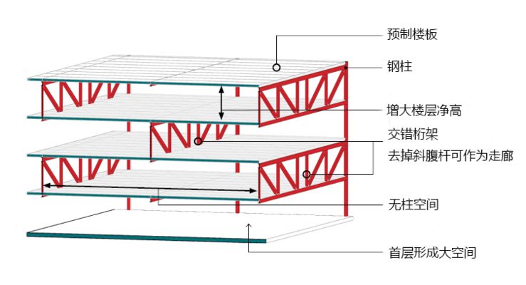 桁架如何搭建圆形柱子 北京网架设计 第2张