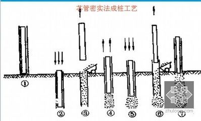 桩基加固方法