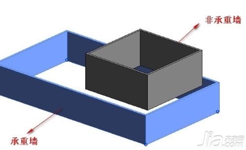 砖混结构承重墙开窗用什么材料 钢结构异形设计 第5张