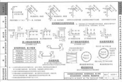 16g101钢筋混凝土图集（16g101钢筋混凝土图集与22g101区别） 钢结构异形设计 第5张