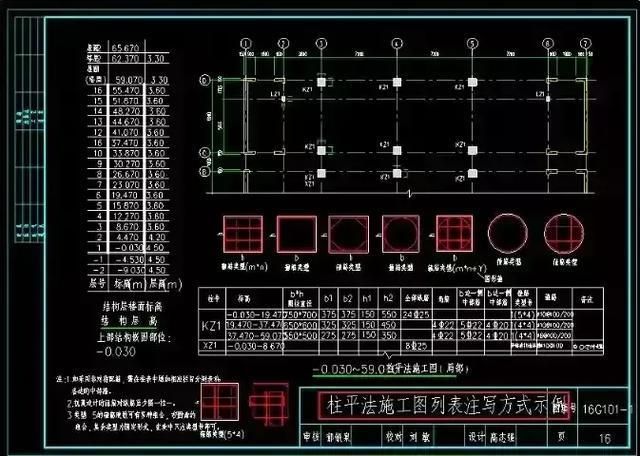 16g101钢筋混凝土图集（16g101钢筋混凝土图集与22g101区别） 钢结构异形设计 第2张