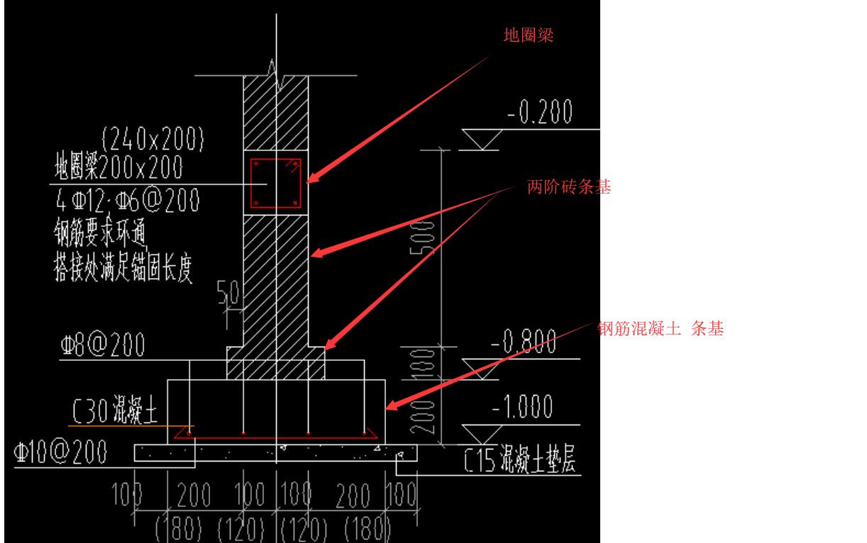 一层平房地圈梁和圈梁多大合适