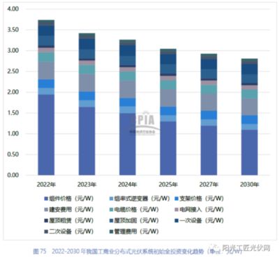 光伏屋顶加固2023规范标准图片及价格 钢结构异形设计 第4张