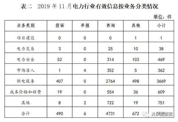 能源局关于光伏租赁屋顶政策 结构桥梁钢结构设计 第2张