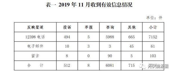 能源局关于光伏租赁屋顶政策 结构桥梁钢结构设计 第1张