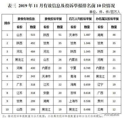 能源局关于光伏租赁屋顶政策 结构桥梁钢结构设计 第3张