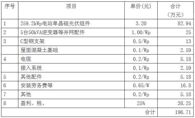 屋顶光伏建设方案设计 北京加固设计（加固设计公司） 第1张