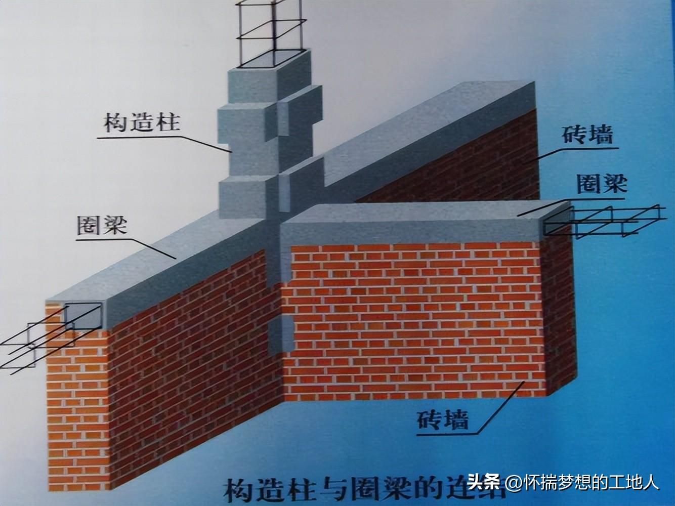 砌体结构中增加构造柱与圈梁有什么作用 北京加固施工 第5张