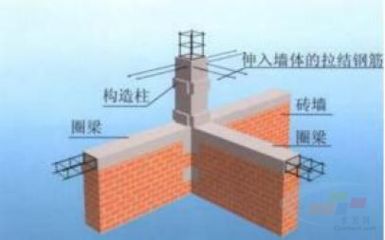 砖混房子承重墙上有圈梁吗图片（圈梁在砖混结构房子中的重要性）