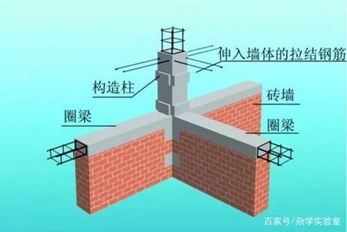 砖混结构加圈梁和构造柱一样吗图片 北京网架设计 第4张