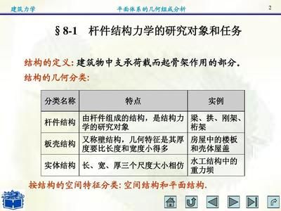 桁架产品如何分类？有什么特点？（桁架产品分类） 装饰家装施工 第5张