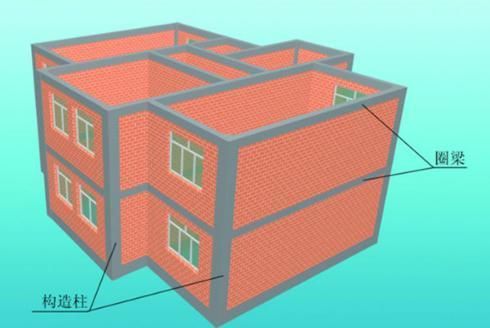 在砖混结构中,圈梁的作用是增强 装饰幕墙施工 第5张