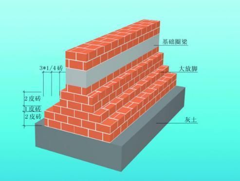 在砖混结构中,圈梁的作用是增强 装饰幕墙施工 第4张