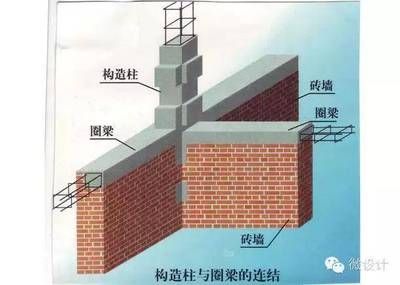 圈梁构造柱抗震吗 钢结构跳台施工 第4张