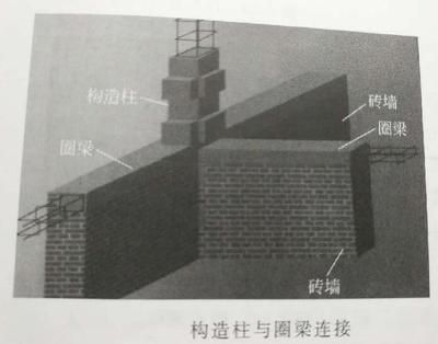 圈梁构造柱抗震吗 钢结构跳台施工 第3张