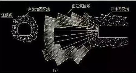 地基下沉注浆打3米孔,注浆管下几米？（地基下沉注浆施工注意事项，） 全国钢结构厂 第2张