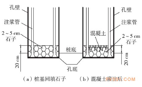 地基下沉注浆打3米孔,注浆管下几米？（地基下沉注浆施工注意事项，） 全国钢结构厂 第1张