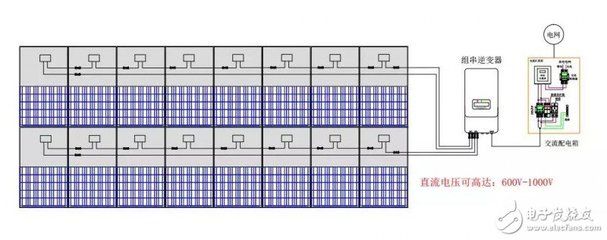 屋顶光伏组件安装接线方法（屋顶光伏组件安装接线步骤和注意事项和注意事项） 北京网架设计 第3张