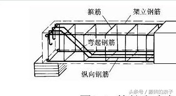 一层圈梁用多大的钢筋（一层圈梁用多大的钢筋有以下信息，圈梁钢筋计算方法详解）