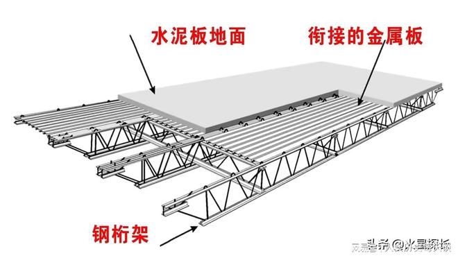 桁架用什么固定在墙上 结构砌体设计 第4张