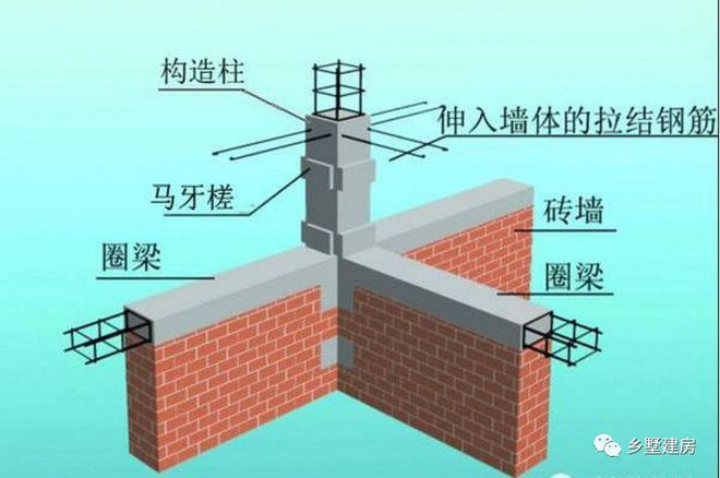 砖混结构、框架结构的基本结构组成和基本原理？ 结构框架施工 第4张