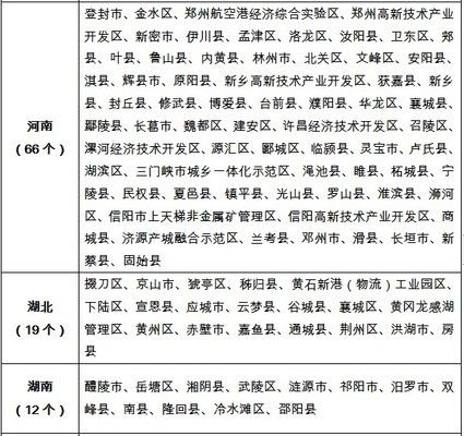 县(市、区)屋顶分布式光伏开发试点名单（国家能源局公布整县（市、区）屋顶分布式光伏开发试点名单） 钢结构有限元分析设计 第1张