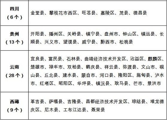 县(市、区)屋顶分布式光伏开发试点名单（国家能源局公布整县（市、区）屋顶分布式光伏开发试点名单） 钢结构有限元分析设计 第2张