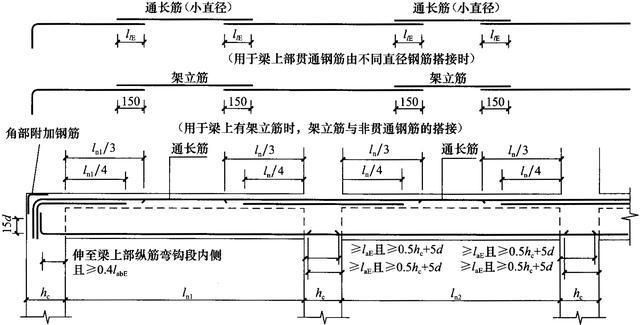 园林设计师要学什么专业的（-园林设计师需要学习哪些基础课程） 北京钢结构设计问答