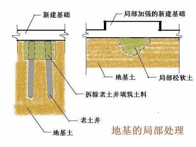 桩基下沉会出现什么状况呢