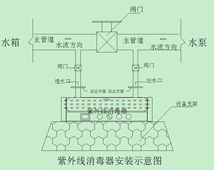 水箱支架图集 结构电力行业设计 第5张