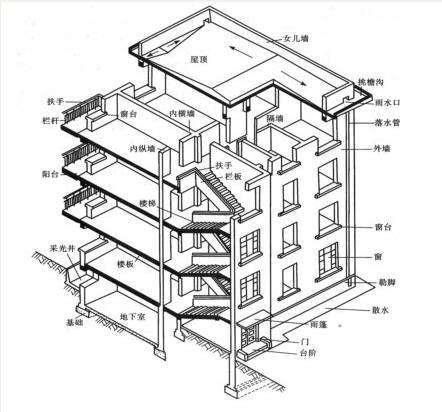 砖混结构基础圈梁图集图片