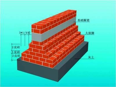 砖混结构基础圈梁图集图片 结构框架设计 第4张