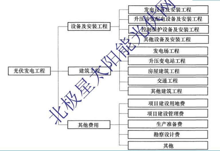 光伏屋顶加固费用标准表格（2018光伏屋顶加固费用标准表） 钢结构钢结构停车场施工 第4张