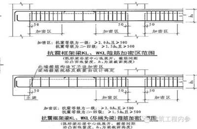 梁加密区范围怎么算