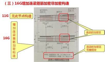 梁加密区范围怎么算 北京钢结构设计 第5张