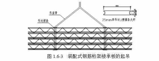 桁架套什么定额好