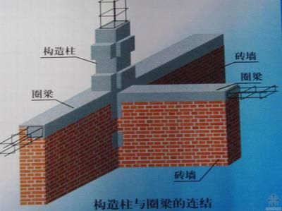 砖混结构加圈梁 钢结构蹦极施工 第4张