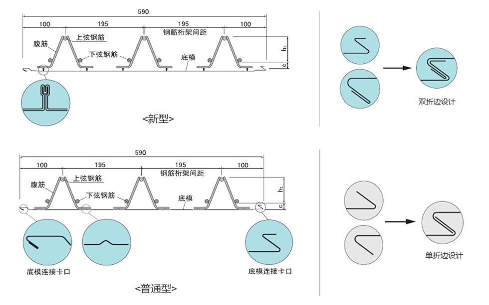 桁架钢筋是什么意思 建筑消防施工 第4张