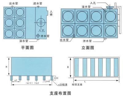 水箱支座（水箱支座的常见故障及维修,水箱支座的设计规范详解）