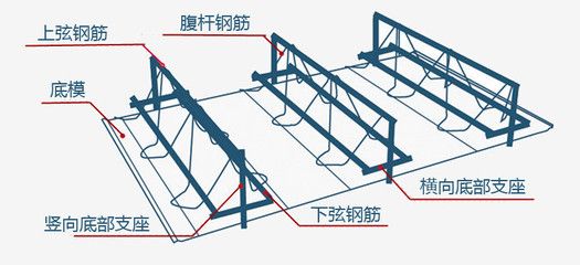 桁架的腹杆（桁架结构中的腹杆是桁架结构中的关键组件和计算长度） 结构机械钢结构施工 第4张