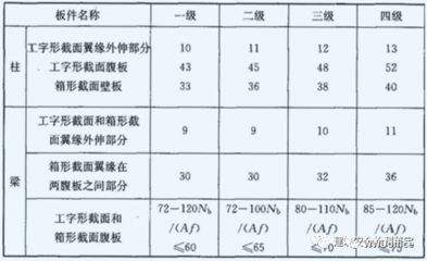 砖混框架结构抗震等级标准知乎（砖混结构和框架结构在抗震设计中各有不同的标准和要求）