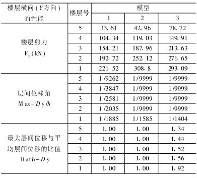 砖混框架结构抗震等级标准知乎（砖混结构和框架结构在抗震设计中各有不同的标准和要求）